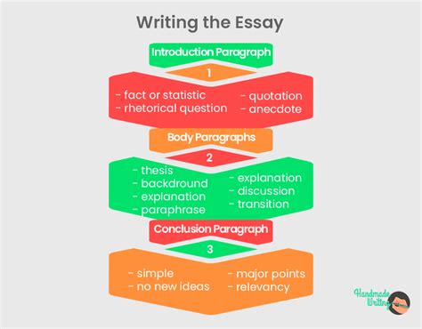 History Essay Topics Tips And The Outline Handmadewriting