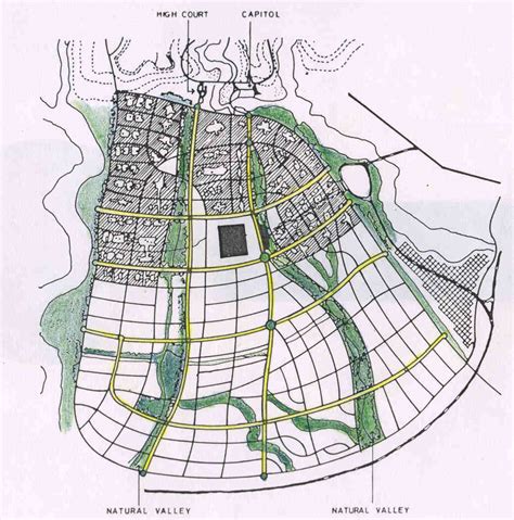 Chandigarh City Planning By Le Corbusier ~ Town And Country Planning
