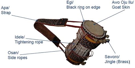 The Nigerian Talking Drum Refinedng