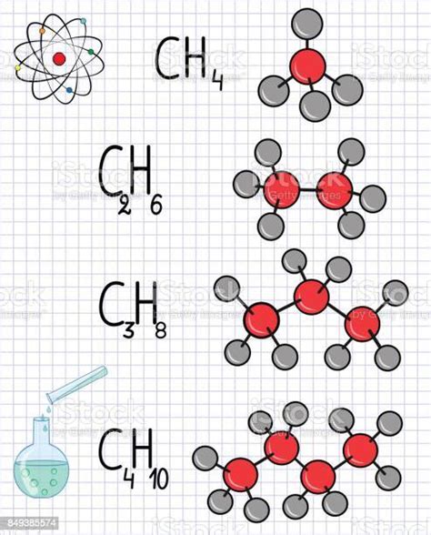 Chemical Formula And Molecule Model Methane Ch4 Ethane C2h4 Propane