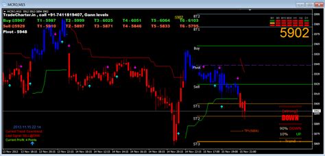 Mt4 Charting With Indicators From Tradecharter Gann