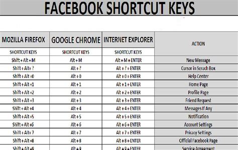 Keyboard shortcuts can save you hours of time. ALL KEYBOARD SHORTCUTS.................