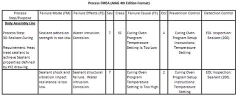 Aiag & vda fmea handbook. The Case Against The Aiag Vda Process Fmea Harpco Systems