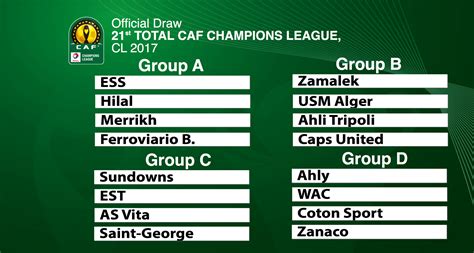 You can easily find out who takes the first place in this event: CAF Champions League Fixtures And Dates | CAPS United FC