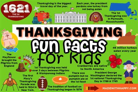 November Fun Facts Made With Happy