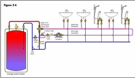 lochinvar storage tank piping diagram
