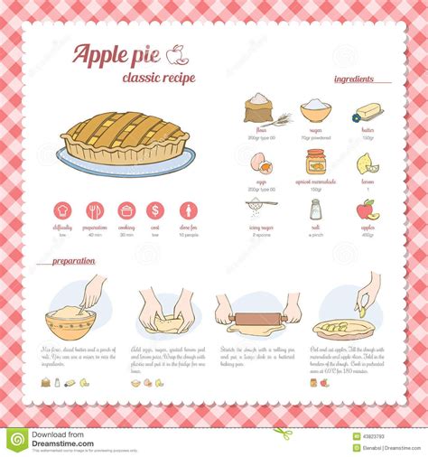 Step By Step Printable Step By Step Apple Pie Recipe The Thought Of Making An Apple Pie From
