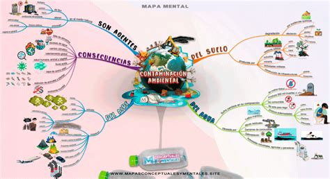 Mapa Mental De La Contaminaci N Ambiental Y Sus Tipos