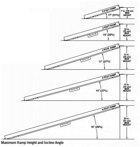 How To Measure For Wheelchair Ramp Find Ramp Length Wheelchair Ramp