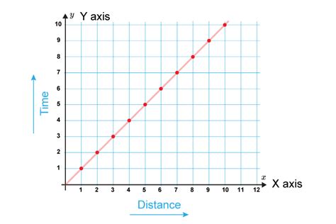 Basic Graphs In Mathematics Have An X Axis And A Y Axis