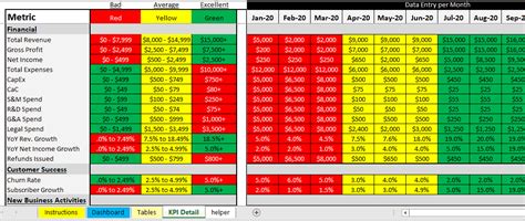 Kpi Performance Tracking Template Efinancialmodels