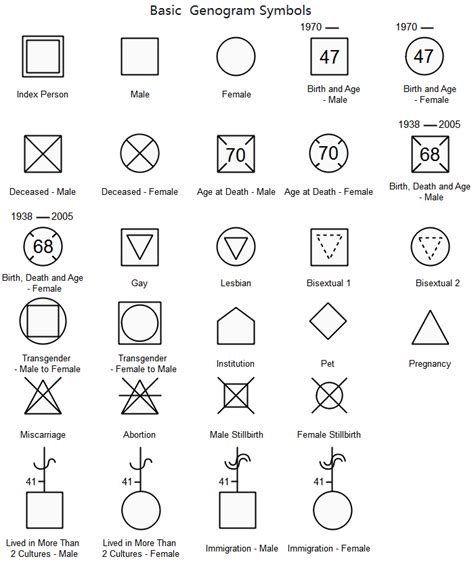 Genogram Template Symbols
