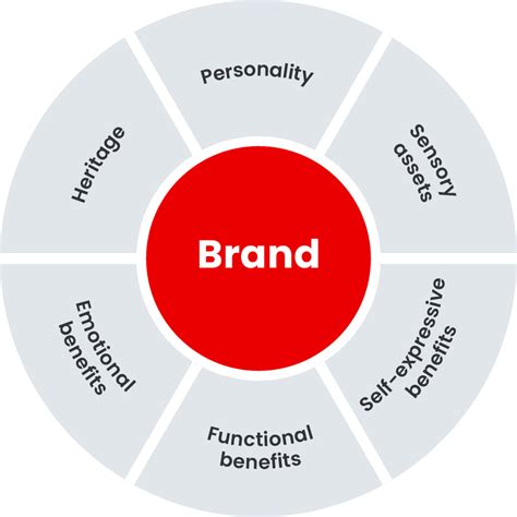 Want To Learn How To Build A Strong Brand Trendx Design