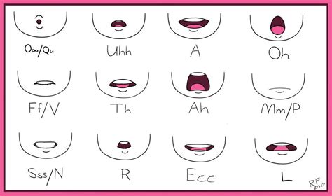Mouth Chart By Angellux13 On Deviantart
