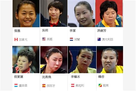 出噓聲，並高呼「we are hong kong」。 （路透）. 為什麼奧運桌球選手 幾乎清一色是中國人？｜天下雜誌