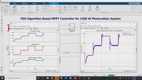PSO Algorithm Based MPPT Controller For W Photovoltaic System YouTube