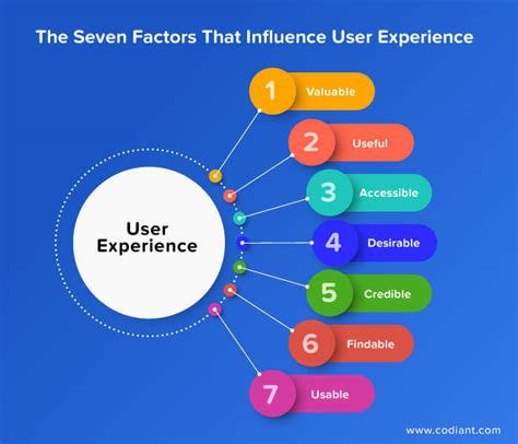 Key Steps In User Experience Design Process