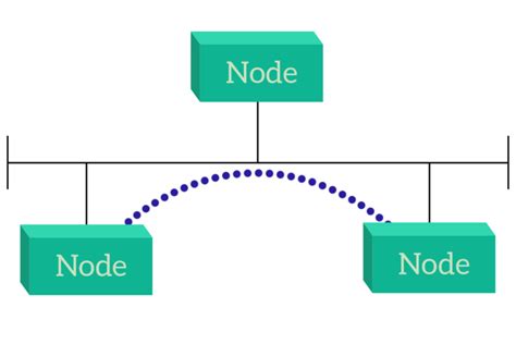 Interconnecting devices: the network topology - ICTShore.com