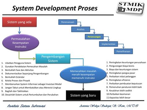 Ppt Siklus Hidup Pengembangan Sistem System Development Life Cycle