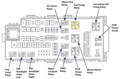 2006 Ford Fusion Fuse Diagrams — Ricks Free Auto Repair ...