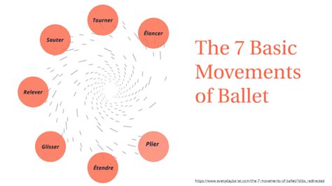 The 7 Basic Movements Of Ballet By Margaret Bellusci