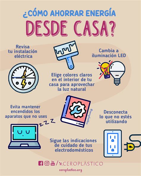 Ahorro De Energia Para Niños Cómo Ahorrar Energía Eléctrica