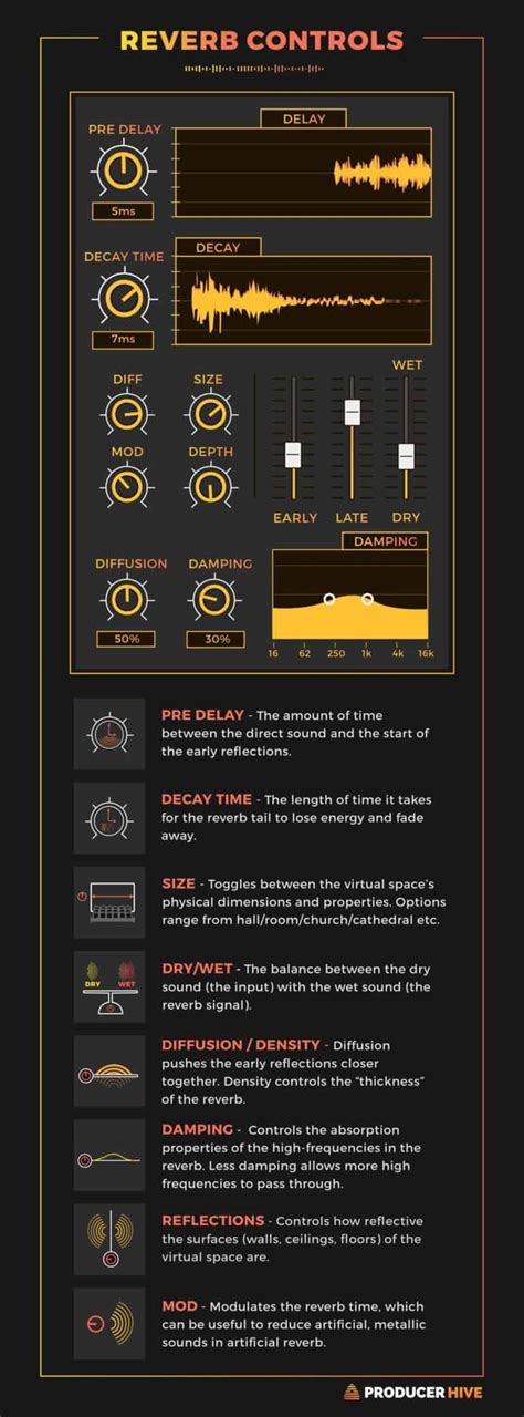 Reverb Cheat Sheet A Complete How To Guide