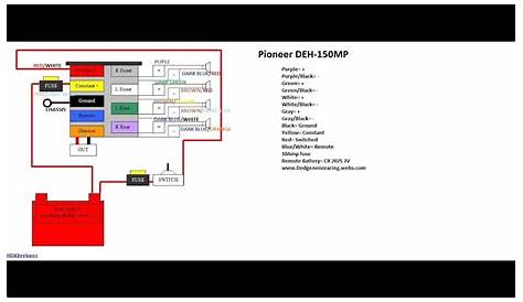 Pioneer Deh S6220bs Manual