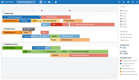 What Is A Roadmap Template