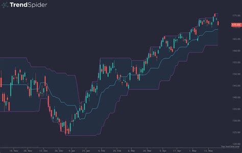 Donchian Channels A Comprehensive Guide For Trend Following Traders