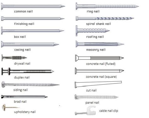 Roofing Nail Size Chart