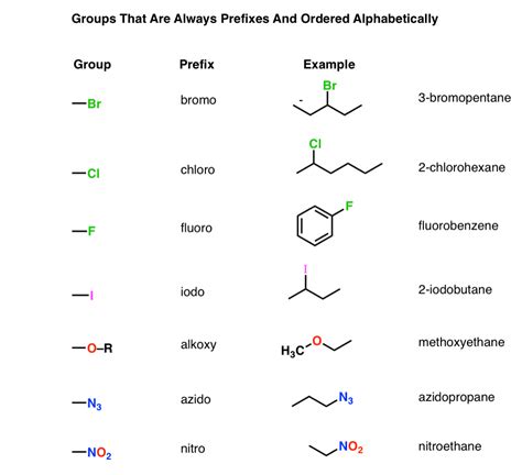 Naming Organic Compounds Rules Pdf