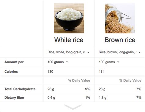Both white and brown rice can be a good choice for your diet, although the brown variety is generally considered superior. Brown Rice vs White Rice - Which is better for you and why ...