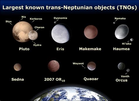The Dwarf Planet Sedna Universe Today