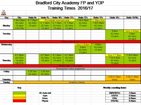 Bradford City Academy Open Trials Only 1 Week Away Bradford City Afc