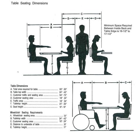 Table Sizes And Seating Floor Plans Booths Tables Bars Cafe