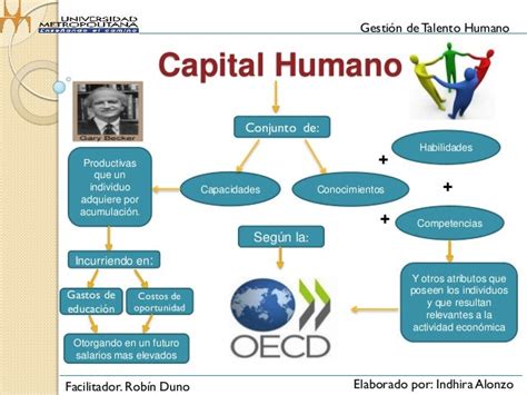 Mapa Conceptual Capital Humano Maestría En Administración Universid