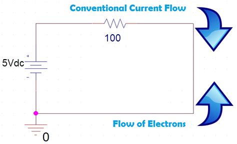 However, there are some special cases where other particles are involved. To the Rails: EE Fundamentals: Ohm's Law