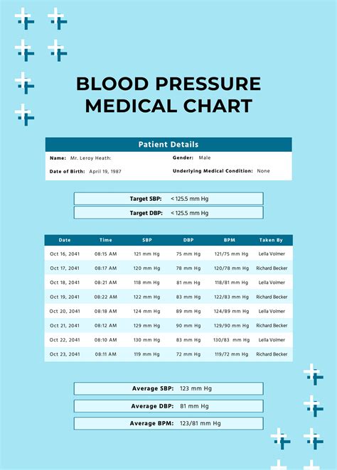 Blood Pressure Medical Chart Template In Illustrator Pdf Download