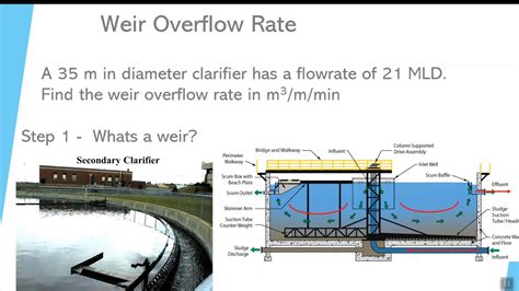 Video 17 Weir Overflow Rate Calculation Youtube