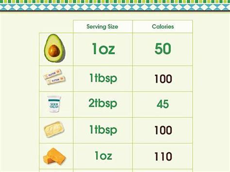 Trying to fit a square cake into a round pan? Cups to grams weight converter | 400 calorie breakfast, Calorie, Avocado nutrition