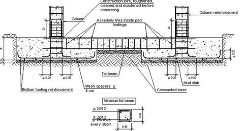 Variations Among Plinth And Tie Beam And Their Benefits Beams