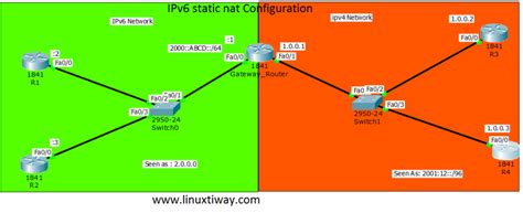 Ipv6 Static Nat Configuration Learn Linux Ccna Ccnp Ceh Cissp Cisa