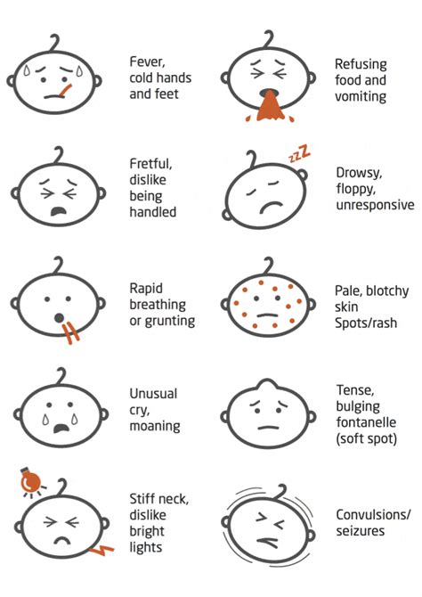 Meningitis System Disorder Template