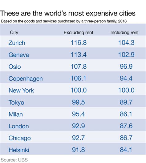 Most Expensive Cities To Live In The Us 2024 Nerty Zabrina