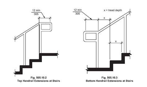 All requirements of section r311.5 except as specified below. Architecture 365 days a year: ADA - Railing Extensions