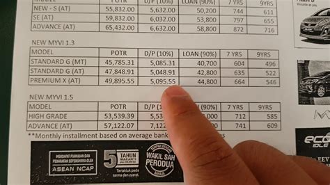 Perodua myvi 1.5 advance (at)harga rm 55,300 otrfuel consumption: Harga Perodua Myvi 2018 untuk semua model serta bayaran ...