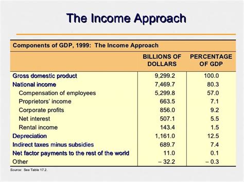 Presentation 2 National Income