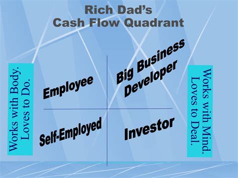 Rich Dad Poor Dad Cashflow Chart Inrikoclimate