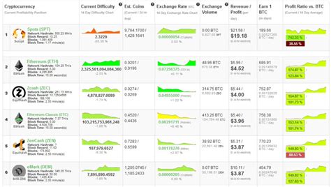 Looking for a crypto mining calculator to help you decide between different asic and gpu miners? How many cryptocurrencies does the world need? | VentureBeat